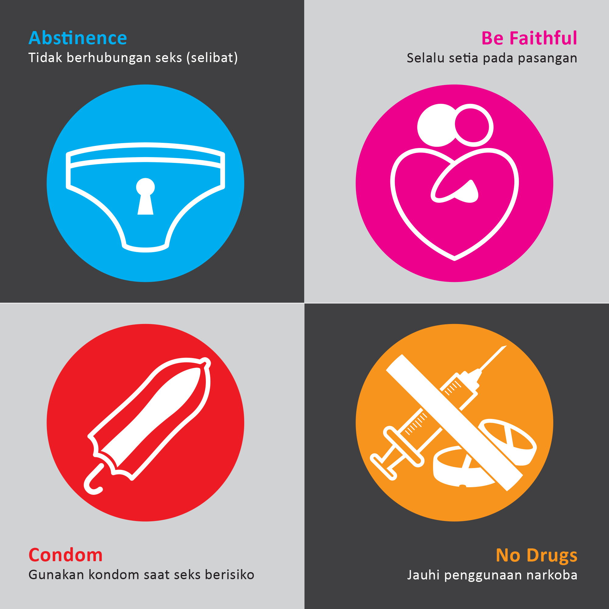 Custom icons to visually symbolize suggested safe ways to avoid contamination.